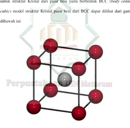 Gambar 1.3 Struktur Kristal BCC (body centered cubic) 