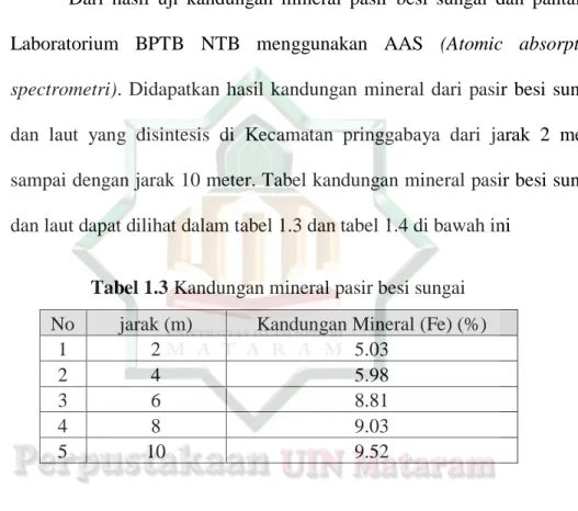 Tabel 1.3 Kandungan mineral pasir besi sungai  No  jarak (m)  Kandungan Mineral (Fe) (%) 
