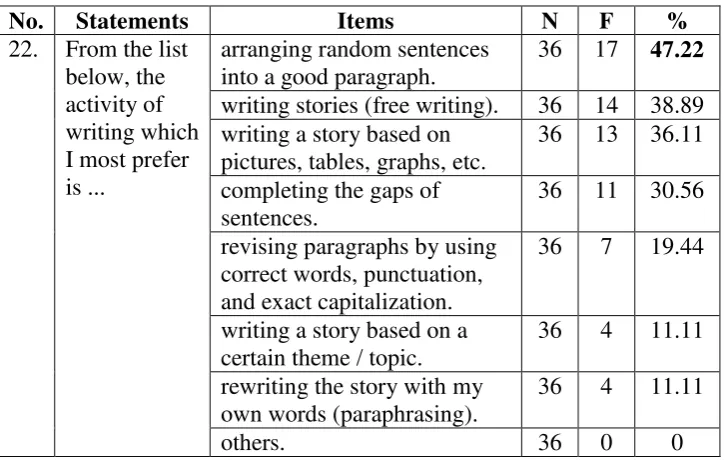 Table 29 shows that answering questions based on the text in the 