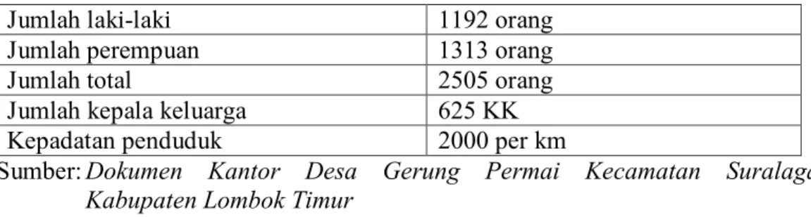 Tabel 2 :  Jumlah penduduk Masyarakat Desa Gerung Permai 