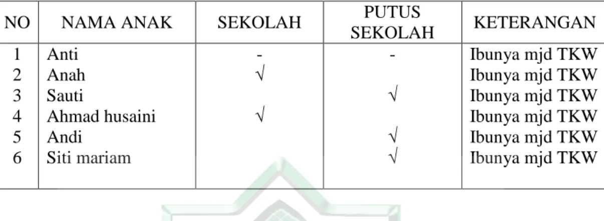 Tabel III 