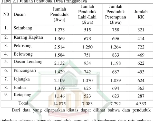 Tabel 2.1 Jumlah Penduduk Desa Pringgabaya  N0  Dusun 