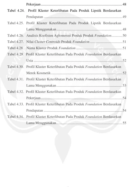 Tabel 4.24.
