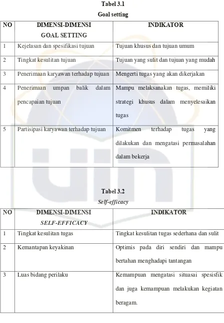 Tabel 3.1 Goal setting 