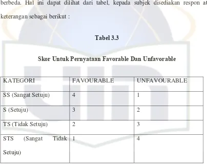 Tabel 3.3 Skor Untuk Pernyataan Favorable Dan Unfavorable 