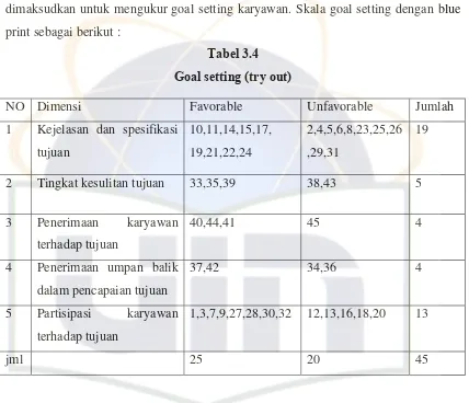 Tabel 3.4 Goal setting (try out) 
