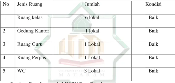 Tabel 4.1 Keadaan MI NW Batu Bangka Desa jenggik tahun pelajaran  2011/2012 
