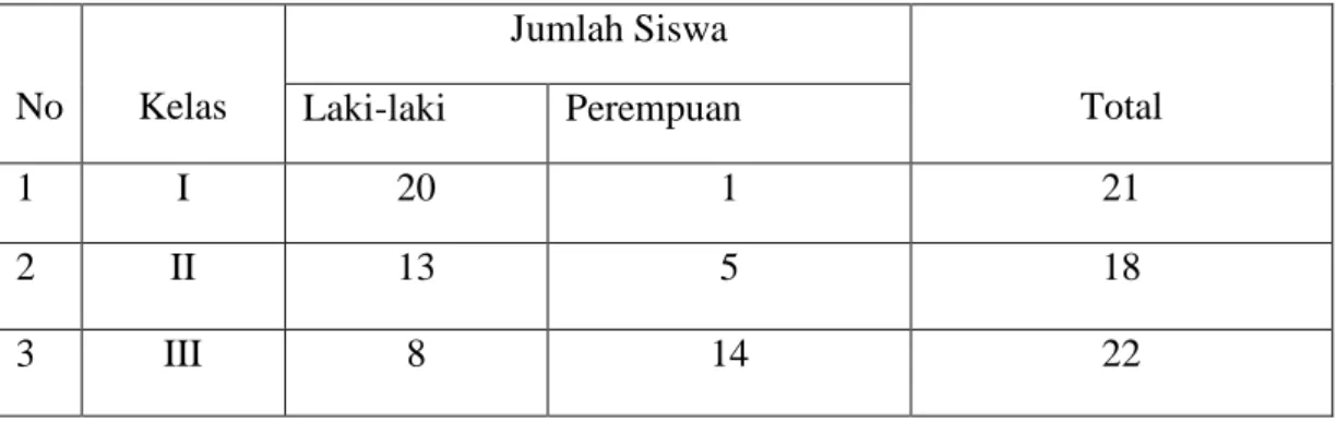 Tabel 4.3 Komposisi dan jumlah siswa MI NW Batu Bangka Desa Jenggik  Tahun pelajaran 2011/2012 