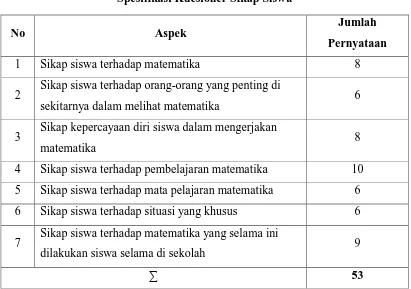 Tabel 3.2 Spesifikasi Kuesioner Sikap Siswa  