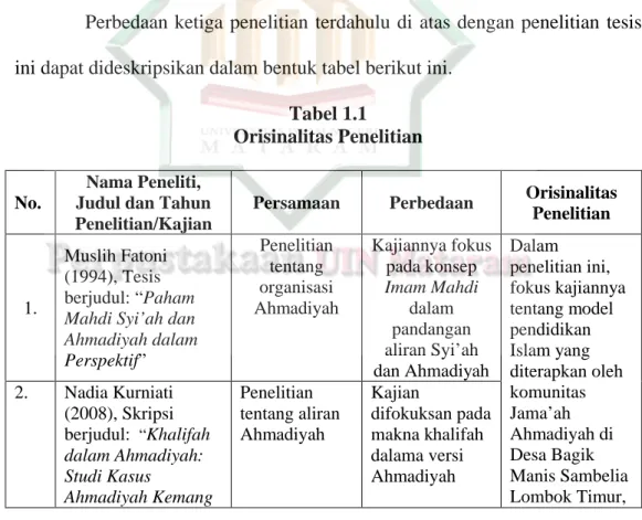 Tabel 1.1 Orisinalitas Penelitian No.