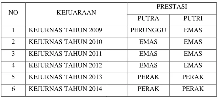 TABEL 1.1 