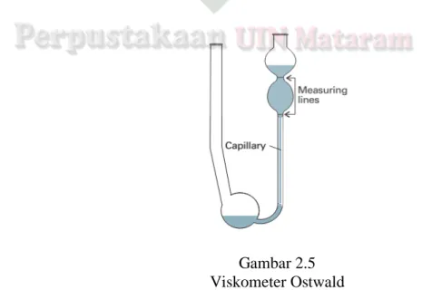 Gambar 2.5  Viskometer Ostwald                                                               