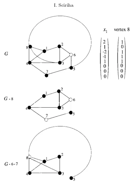 Fig. 5.1. The singular graph G.