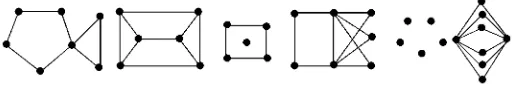 Fig. 2.2. Core Graphs.
