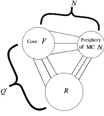 Fig. 4.1. MCs are subgraphs of a singular graph.