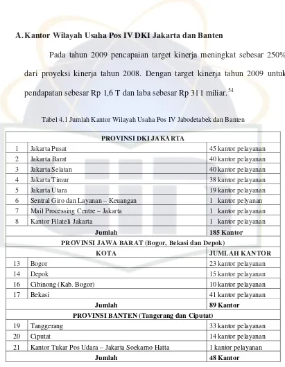Tabel 4.1 Jumlah Kantor Wilayah Usaha Pos IV Jabodetabek dan Banten 