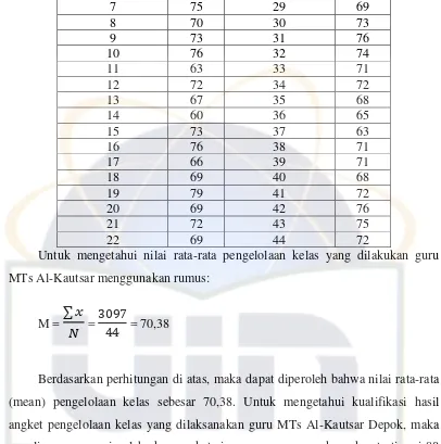 Tabel 4.4 Klasifikasi Skor Angket 