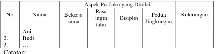 Tabel 11. Contoh Format Penilaian Diri untuk Aspek Sikap 