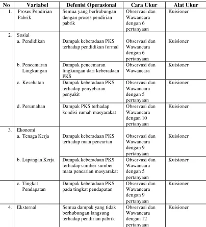 Tabel 2. Defenisi Operasional Penanggulangan Dampak Keberadaan pabrik Pengolahan Kelapa sawit di Kabupaten Kampar 