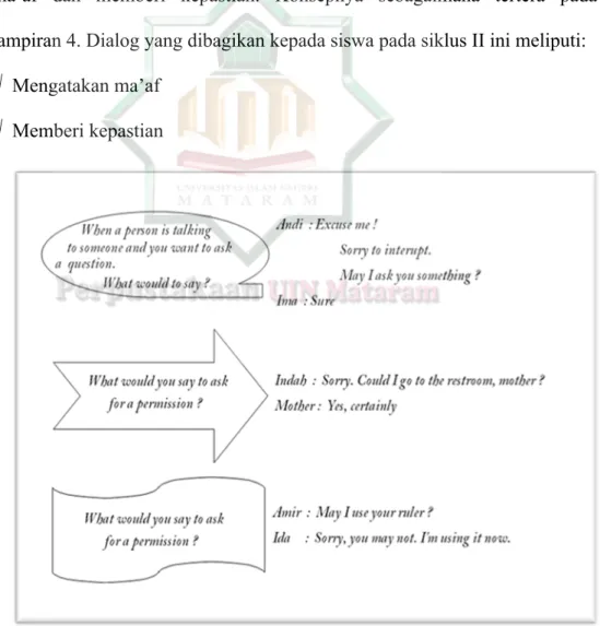 Gambar  4.3  :  Mengatakan  ma’af, memberi  kepastian yang  disebarkan  ke  siswa pada siklus II 