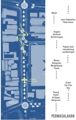 Gambar 5. 1 Permasalahan Tapak 