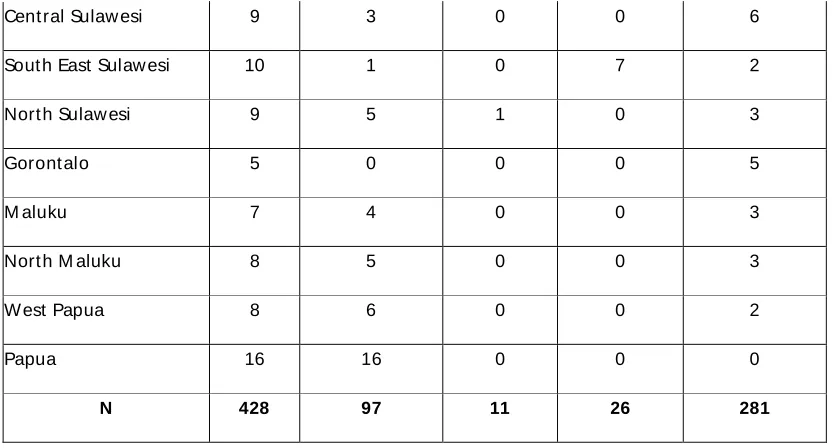 Table 3 