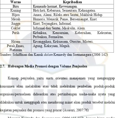 Tabel 2. Pembagian Warna Berdasarkan Kepribadian 