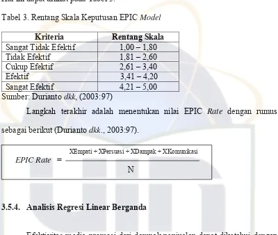 Tabel 3. Rentang Skala Keputusan EPIC Model 