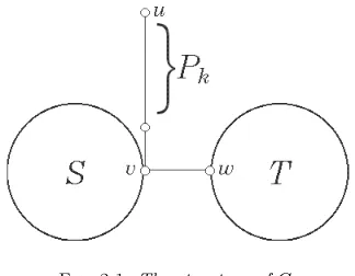 Fig. 2.1. The structure of G.