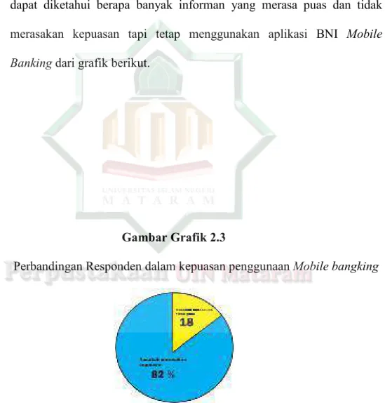 Gambar Grafik 2.3 