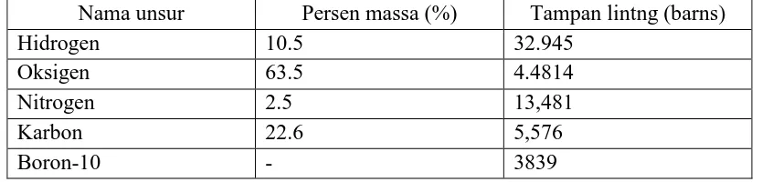 Tabel 3. Perbandingan Tampang Lintang (Berlianti, 2013) 