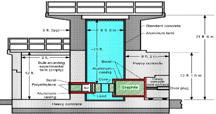 Gambar 4. Skema Teras Reaktor TRIGA (Ravnik,1999) 