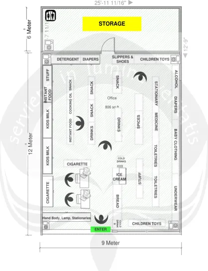 Figure 4.6. Mitra Mart’s Store Layout