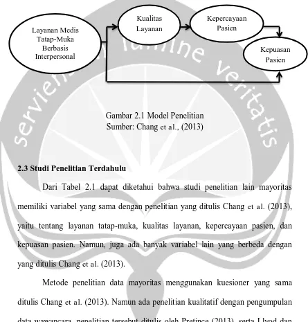 Gambar 2.1 Model Penelitian Sumber: Chang (2013) 