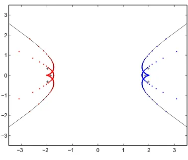 Fig. 3.2. WJ(A) and boundary generating curves for the matrix of Example 3.3.