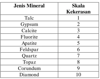 Tabel 2.2. Berat jenis mineral 