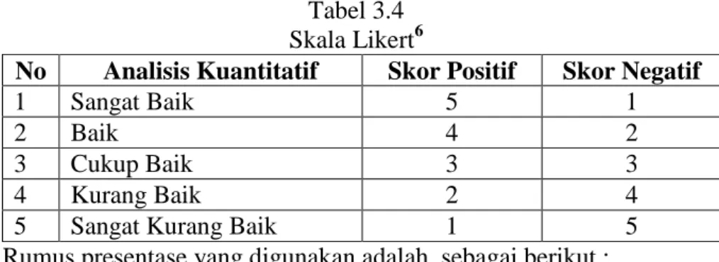 Tabel 3.4  Skala Likert 6