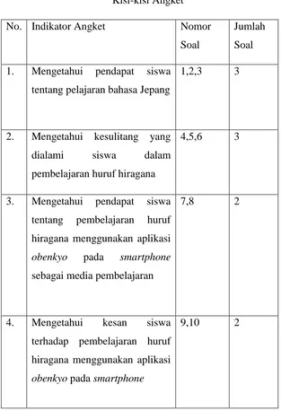 Tabel 3.2 