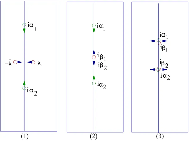 Fig. 3.1. Eigenvalue perturbations in Example 3.7