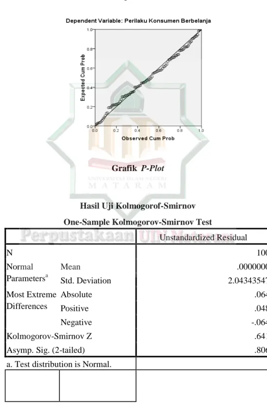 Grafik  P-Plot 