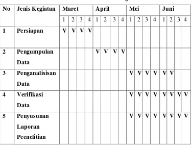 Tabel 1. Rincian Waktu dan Jadwa Kegiatan Penelitian 
