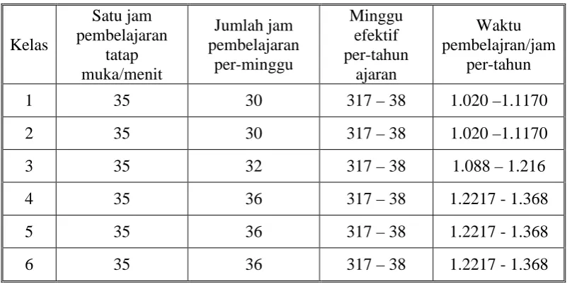 Tabel. 2 . Beban Belajar  