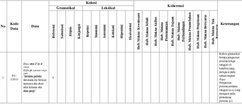 Tabel 5. Tabel klasifikasi data unsur mikrostruktural lirik lagu Papaoutai dan Formidable  