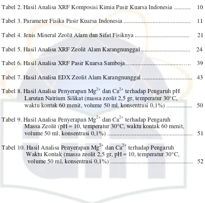 Tabel 2. Hasil Analisa XRF Komposisi Kimia Pasir Kuarsa Indonesia ...........    10 