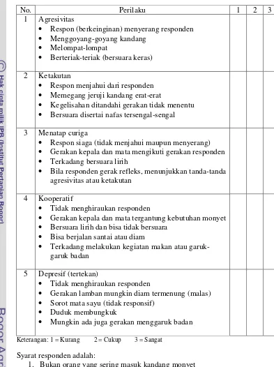 Tabel 4. Borang penilaian perilaku monyet ekor panjang (Suprayogi et al. 2009)