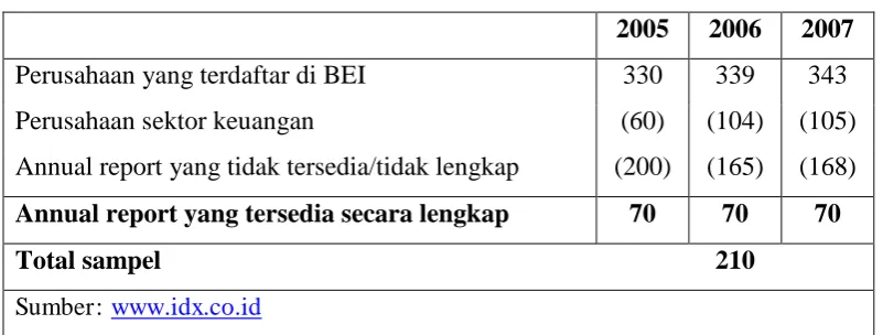 Tabel 1 