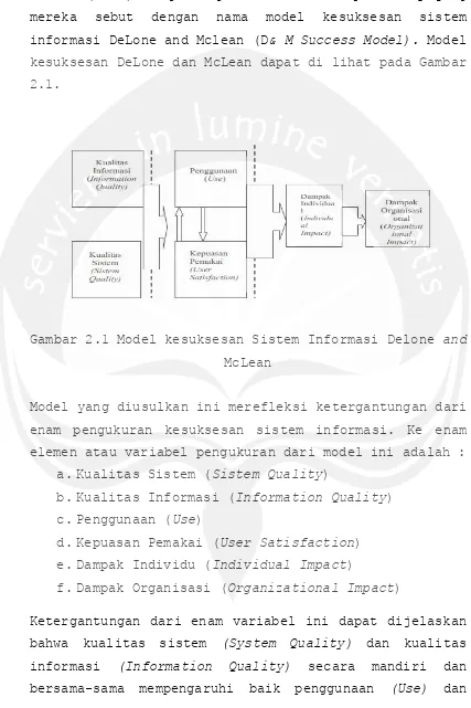 Gambar 2.1 Model kesuksesan Sistem Informasi Delone and 