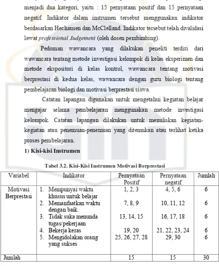 Tabel 3.2. Kisi-Kisi Instrumen Motivasi Berprestasi 