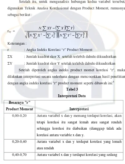 Tabel 3 Interpretasi Data 