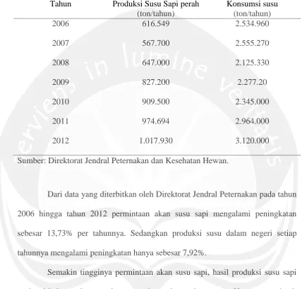 Table 1.1 Jumah Produksi Susu Sapi Perah dan Konsumsi Susu Nasional Periode 